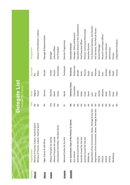 WS09 delegates by country