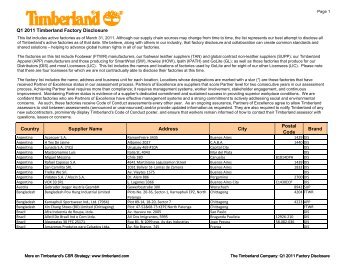 Q1 2011 Factory list formatted.xlsx - Timberland Responsibility