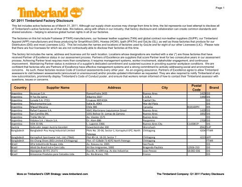 Q1 2011 Factory list formatted.xlsx - Timberland Responsibility