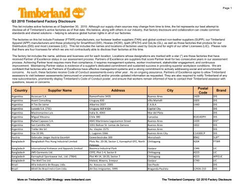 Q3 2010 Factory list formatted.xlsx - Timberland Responsibility