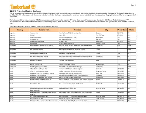 Q2 2013 Timberland Factory Disclosure Country Supplier Name