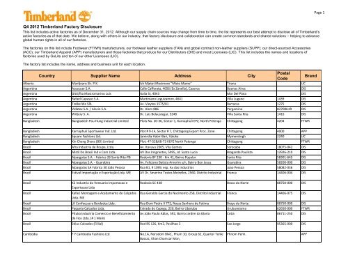 Q4 2012: Factory List - Timberland Responsibility