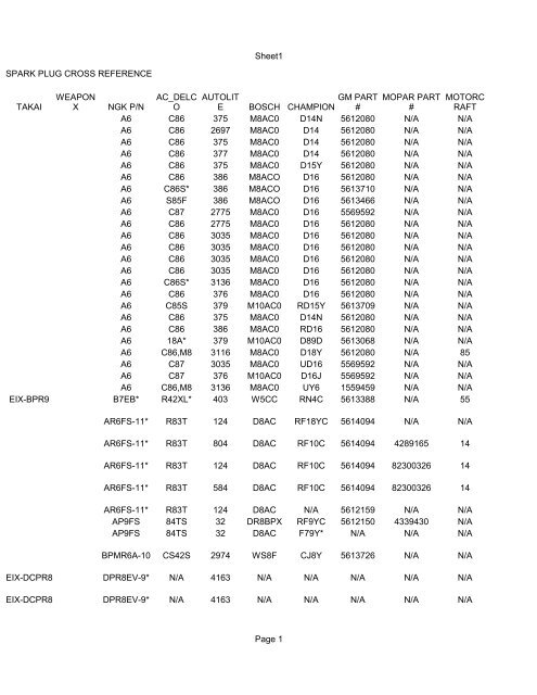 SPARK PLUG CROSS REFERENCE - WeaponX Performance