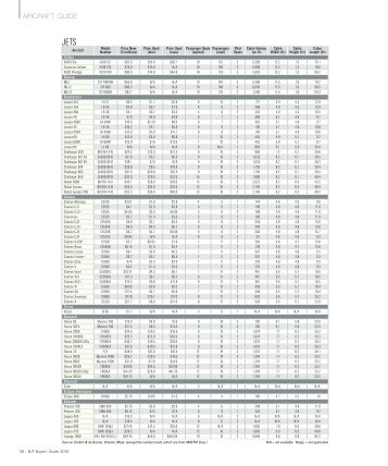 Aircraft Guide 2010 Chart