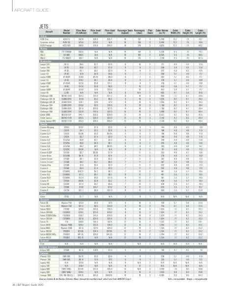 Aircraft Guide 2010 Chart