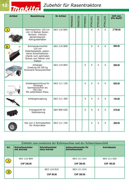 Makita Gartengeräte 2011 - Weber+Widmer AG