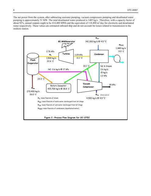 50 MW OTEC Plantship Design - Hawaii National Marine ...