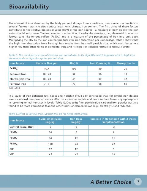 FERRONYL® IRON