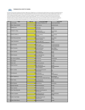 PHARMACEUTICAL SOCIETY OF UGANDA