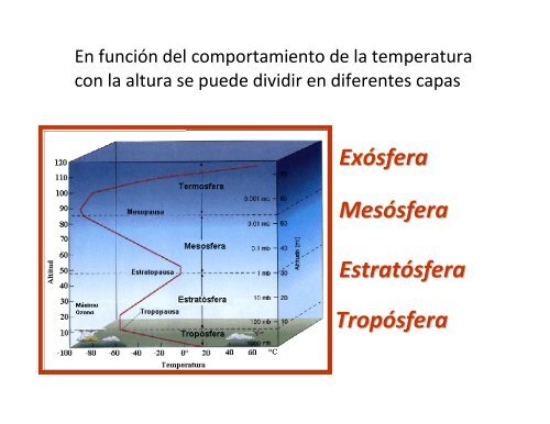 ATMOSFERA - Unidad de Ciencias de la Atmósfera