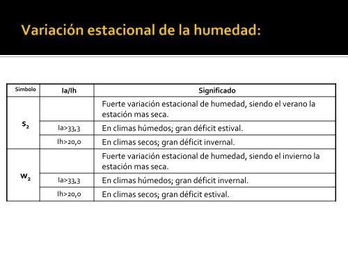 Clasificación de Thornthwaite