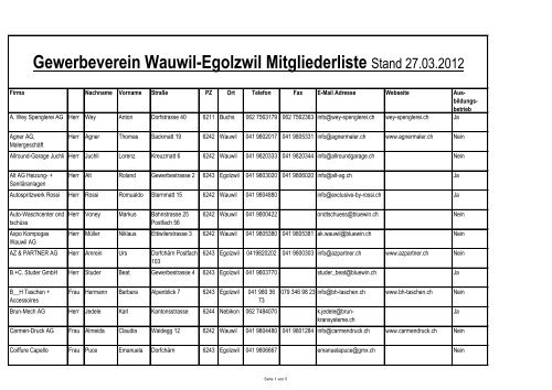 Gewerbeverein Wauwil-Egolzwil Mitgliederliste Stand 27.03.2012