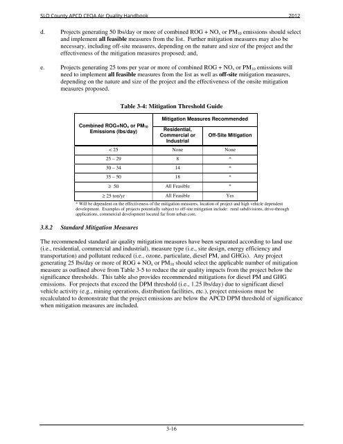 CEQA Air Quality Handbook - Air Pollution Control District