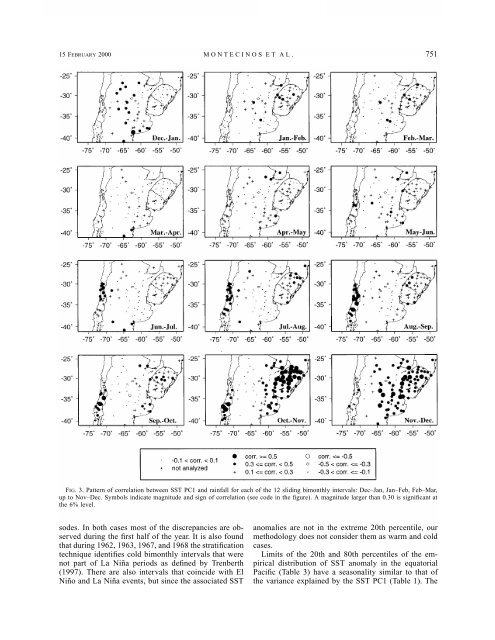 Seasonal Diagnostic and Predictability of Rainfall in Subtropical ...