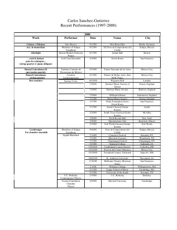 list of performances - Carlos Sanchez-Gutierrez