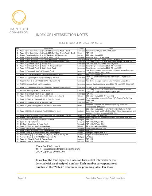 Barnstable County High Crash Locations - Cape Cod Commission