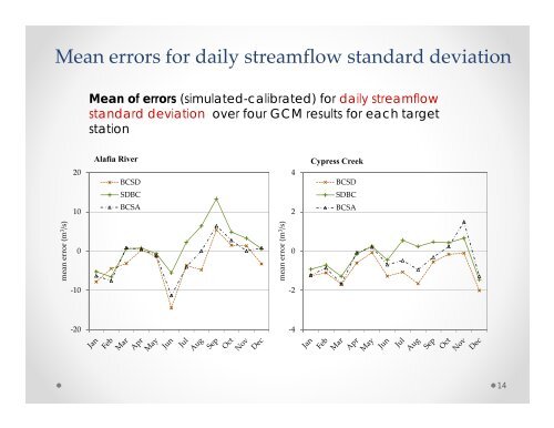 Comparison of Statistical and Dynamic Downscaling methods for ...