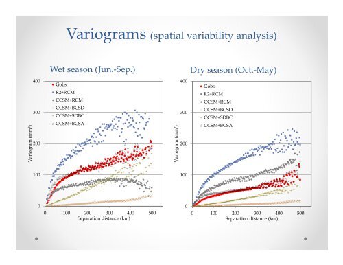 Comparison of Statistical and Dynamic Downscaling methods for ...