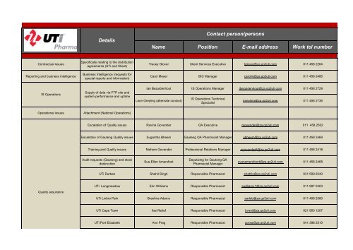 name-position-e-mail-address-work-tel-number-uti-pharma