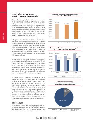 Raking Empresarial - Ekos Negocios