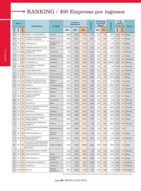 Descargar revista en .pdf - Ekos Negocios