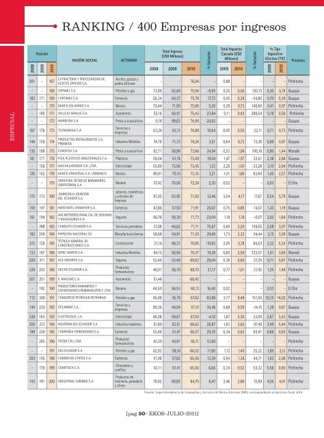 Descargar revista en .pdf - Ekos Negocios