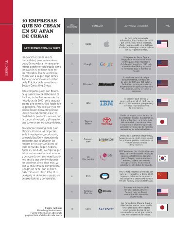 Las 10 empresas mÃ¡s innovadoras del mundo - Ekos Negocios