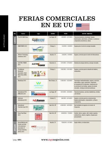 Ferias comerciales en Estados Unidos - Ekos Negocios