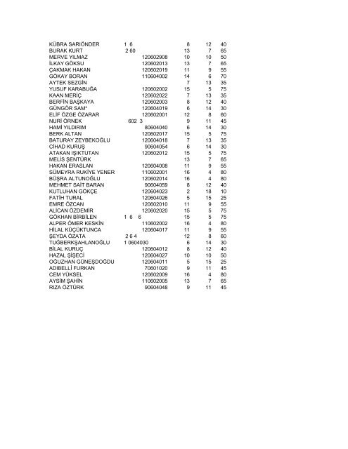 İktisat sonuçlar MAT 152 01 İktisat ARASINAV 29 03 2013 - Copy.pdf