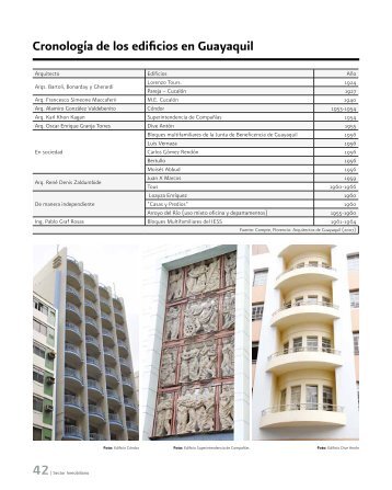 CronologÃ­a de los edificios en Guayaquil - Ekos Negocios