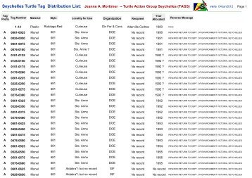 Seychelles Turtle Tag Distribution List
