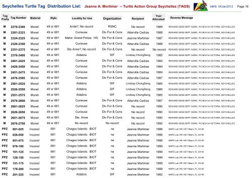 Seychelles Turtle Tag Distribution List