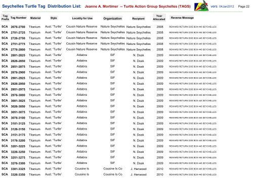 Seychelles Turtle Tag Distribution List