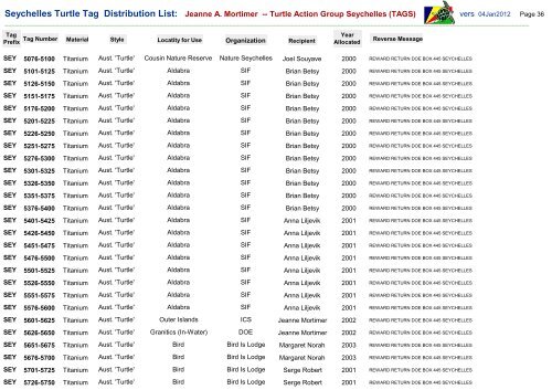 Seychelles Turtle Tag Distribution List