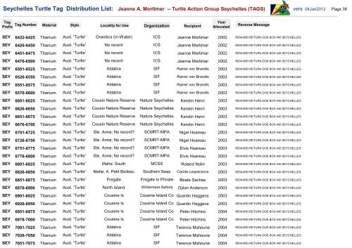 Seychelles Turtle Tag Distribution List