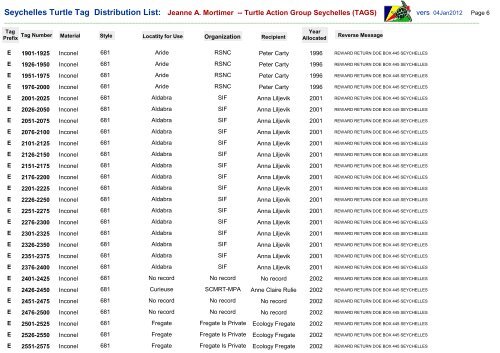 Seychelles Turtle Tag Distribution List