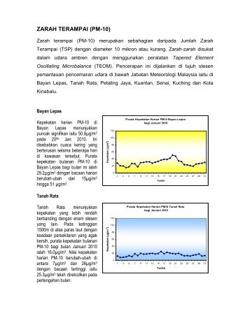 ZARAH TERAMPAI (PM-10) - Jabatan Meteorologi Malaysia