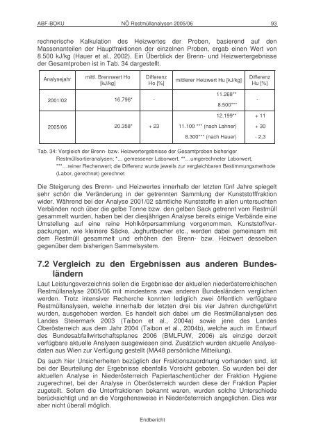 nö restmüllanalyse 2005/06 - H81 Department Wasser-Atmosphäre ...
