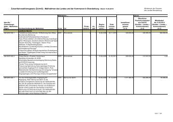 ZuInvG BB - Umsetzungsstand  10-02-15 - Ministerium der Finanzen
