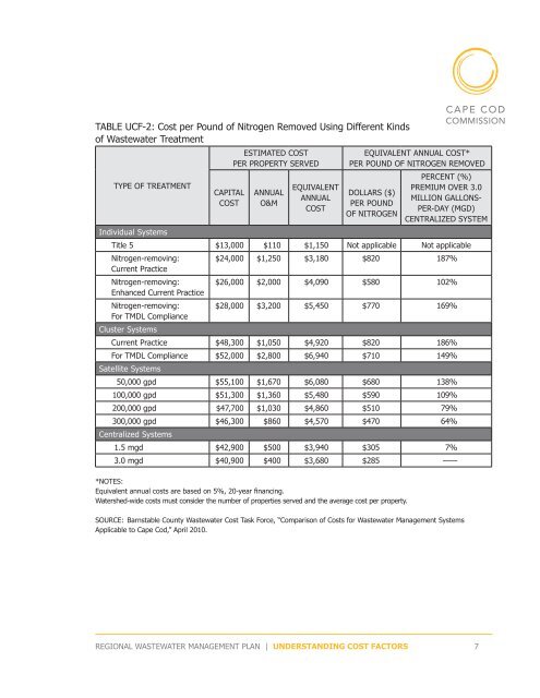 Understanding the Cost Factors of Wastewater Treatment & Disposal