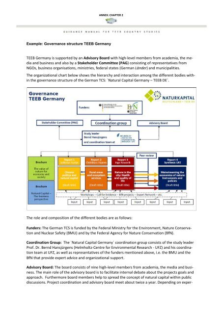 Example: Governance structure TEEB Germany