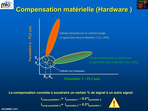 compensation - incommet