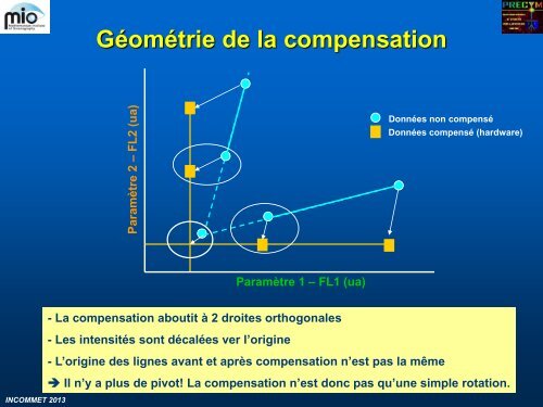 compensation - incommet