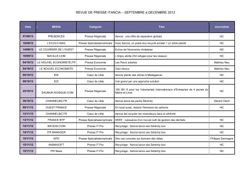 Voir la revue de presse Septembre-DÃ©cembre 2012 - Itancia