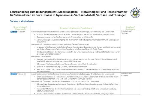 Detaillierter Lehrplanbezug Sachsen - mohio