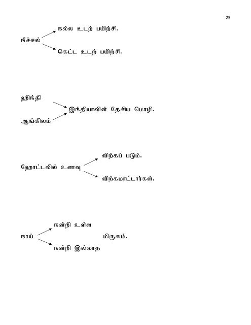 Tamil work book.pdf - Sri Venkateswara Temple