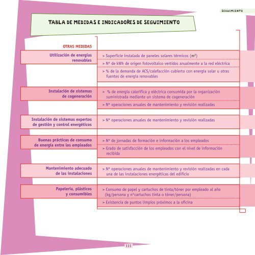 GuÃ­a de ahorro y eficiencia energÃ©tica en oficinas - Oficinas Eficientes