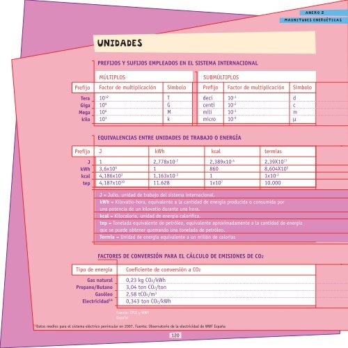 GuÃ­a de ahorro y eficiencia energÃ©tica en oficinas - Oficinas Eficientes