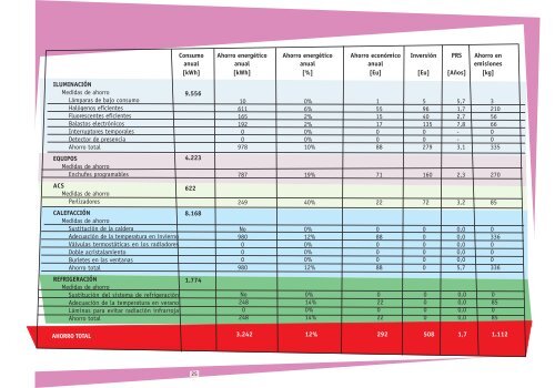 GuÃ­a de ahorro y eficiencia energÃ©tica en oficinas - Oficinas Eficientes