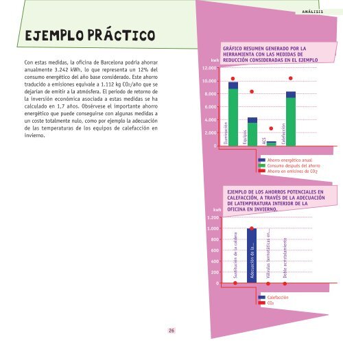 GuÃ­a de ahorro y eficiencia energÃ©tica en oficinas - Oficinas Eficientes